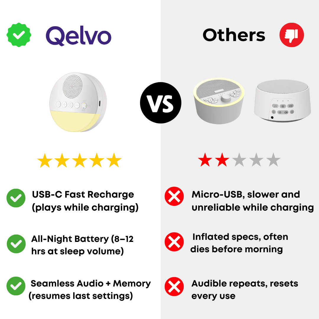 White Noise Smart Device