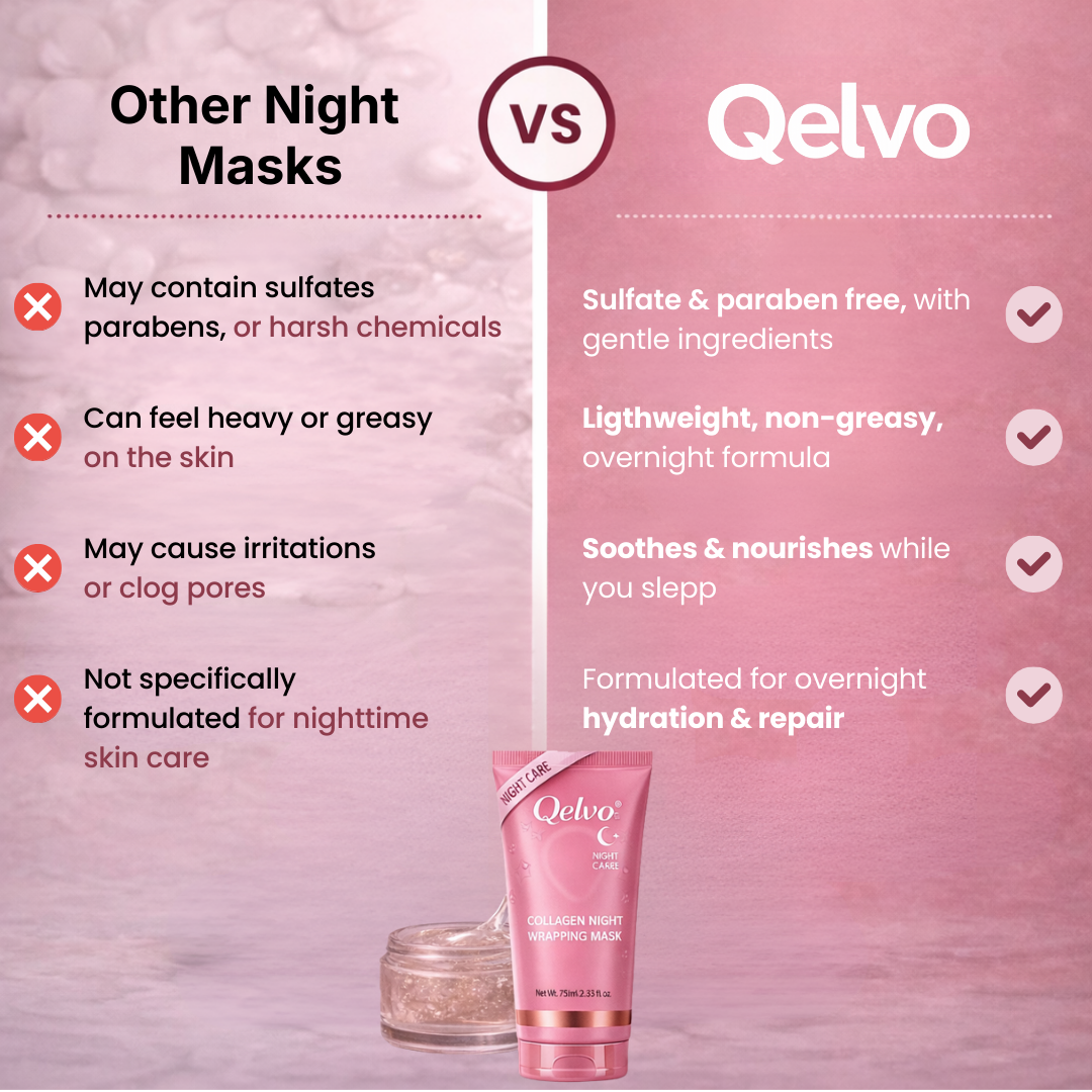 Collagen Overnight Wrapping Mask