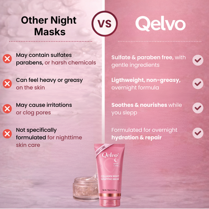 Collagen Overnight Wrapping Mask